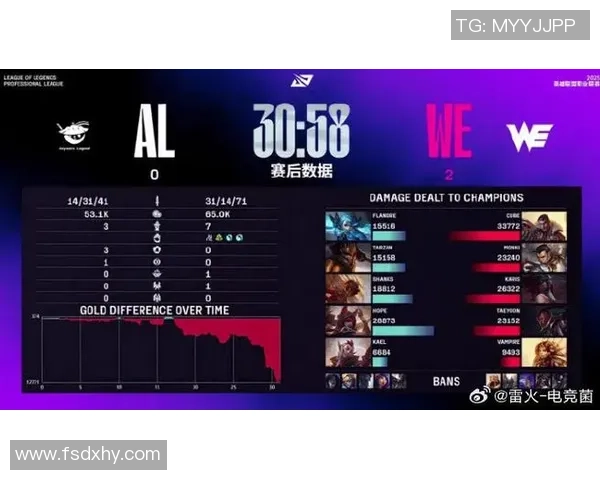 最新CSGO速度排行榜揭晓WE战队强势领跑前十名 最新CSGO速度排行榜揭晓WE战队强势领跑前十名
